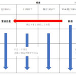 RFM分析